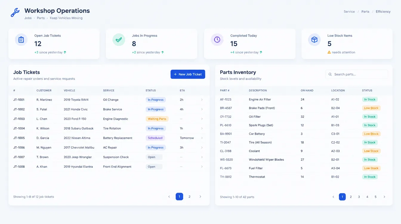 Illustration of a workshop operations dashboard